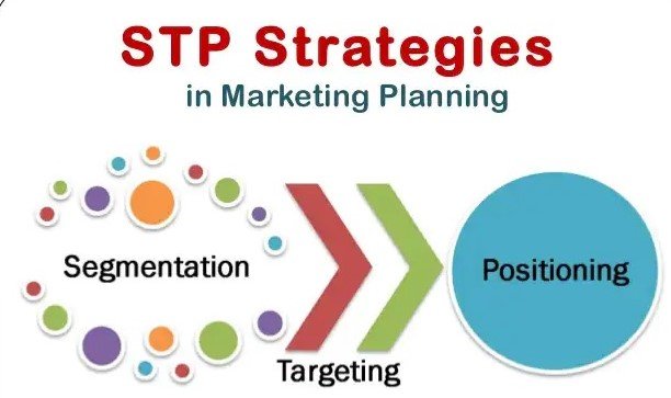 What Is Marketing Strategy