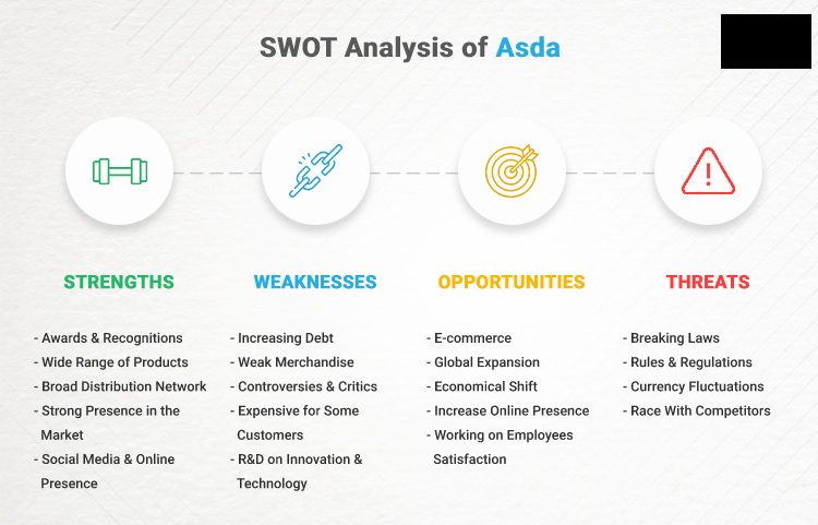 ASDA SWOT analysis