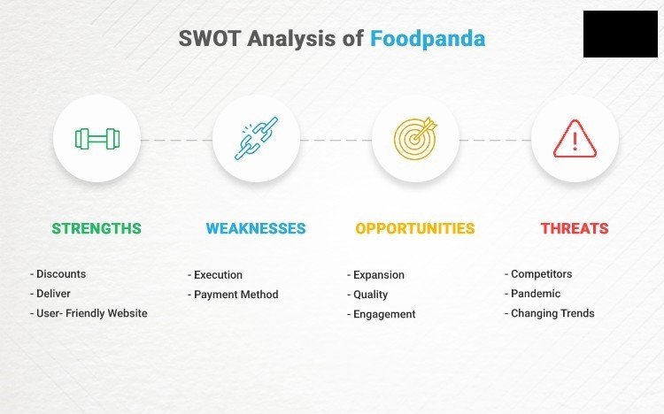 Foodpanda SWOT analysis