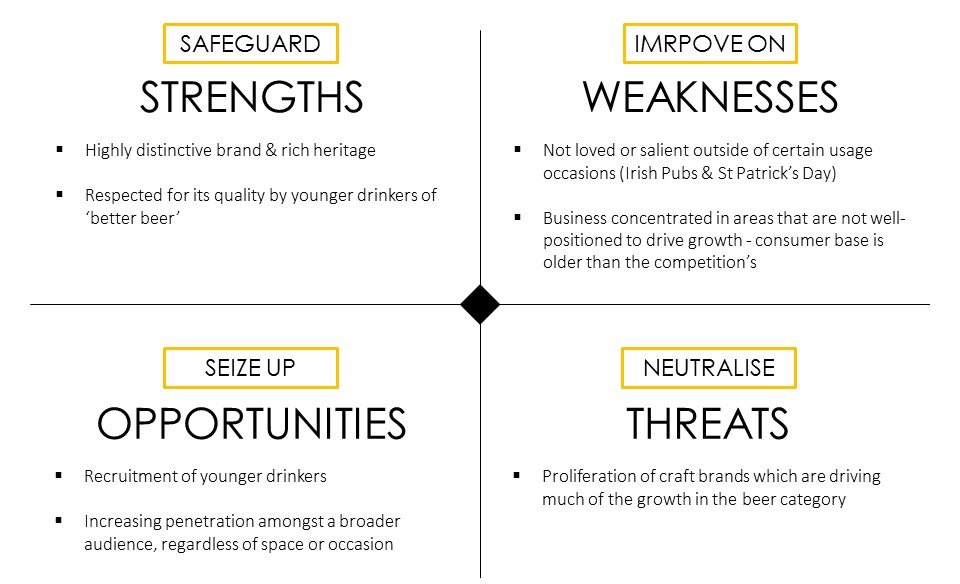 Guinness SWOT Analysis