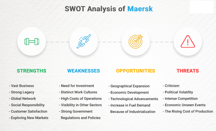 Maersk SWOT analysis