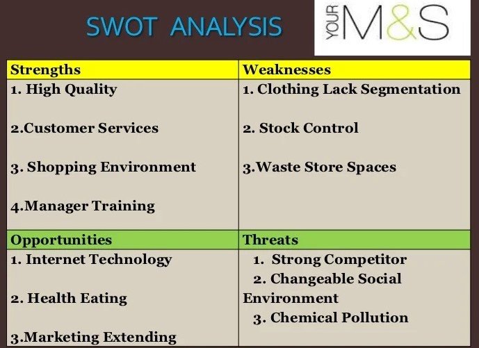 Marks & Spencer SWOT analysis