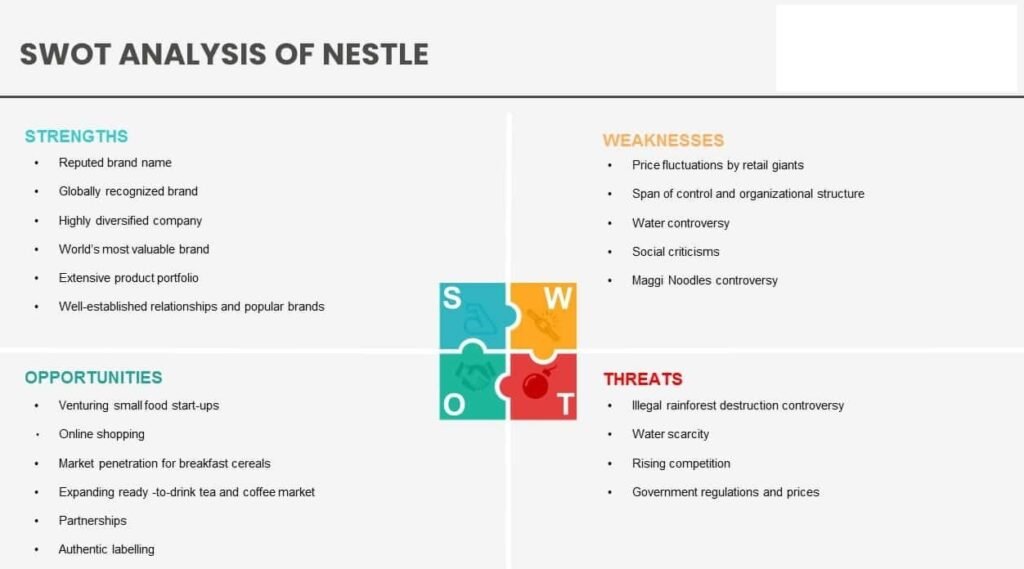 Nestle SWOT analysis