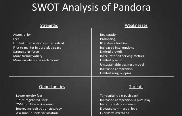 Pandora Jewelry SWOT analysis