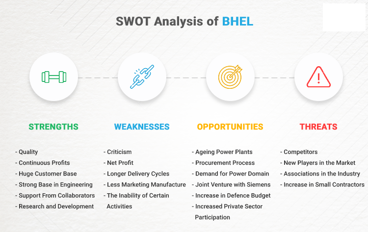 SWOT Analysis of BHEL