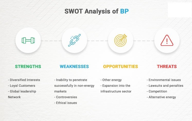 BP SWOT analysis