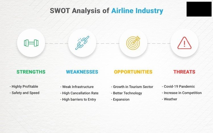 Emirates SWOT analysis