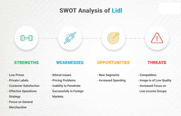 Lidl SWOT analysis