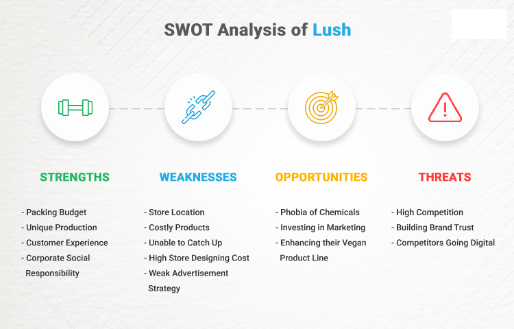 Lush SWOT analysis