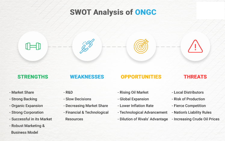 ONGC SWOT Analysis