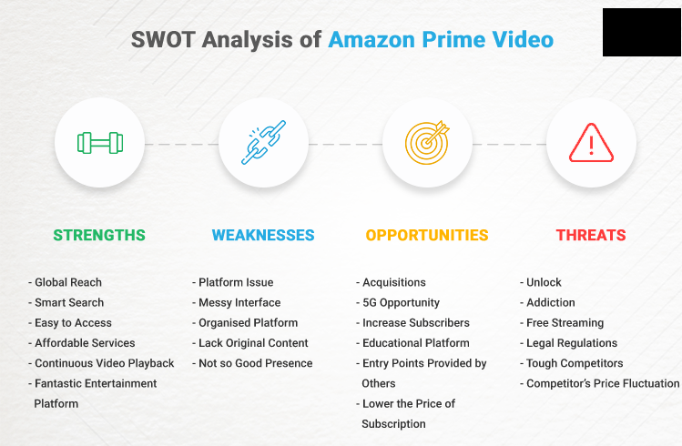 Prime Video SWOT analysis