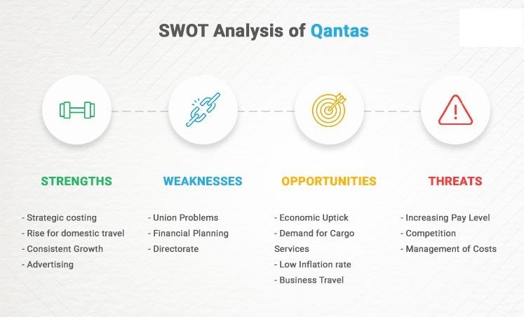 SWOT analysis of Qantas Airlines