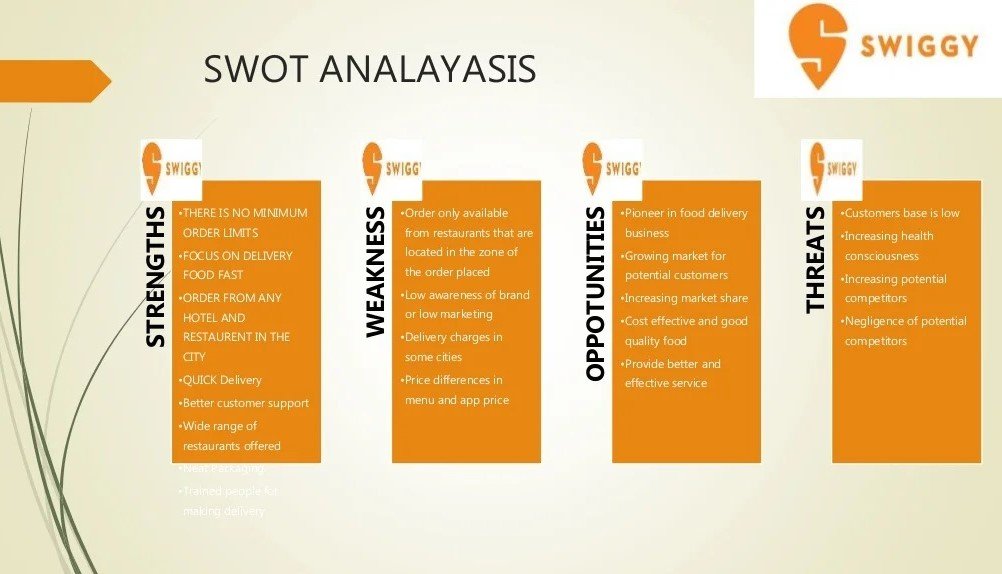 Swiggy SWOT analysis