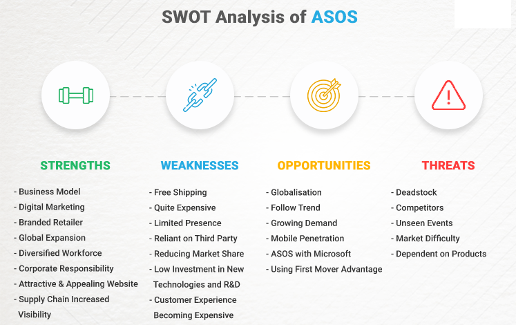SWOT analysis of ASOS