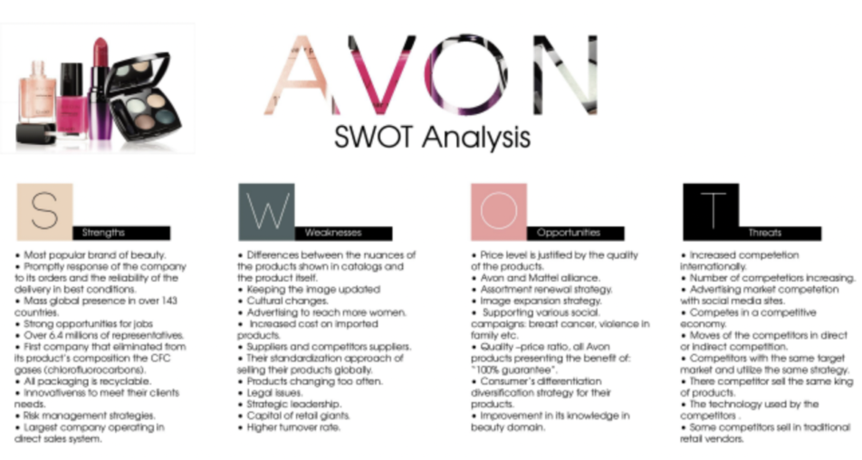 SWOT analysis of Avon