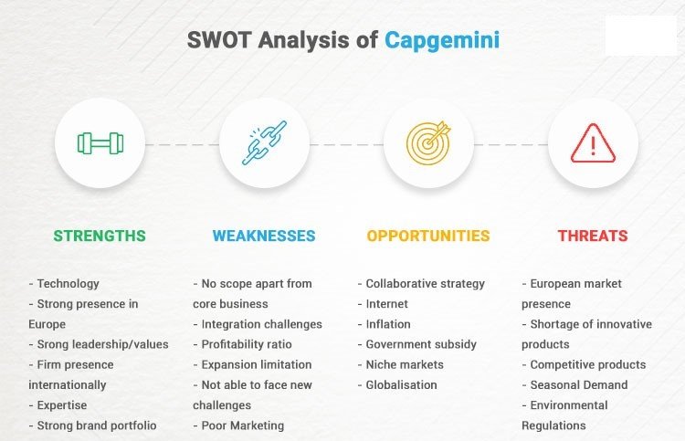 SWOT analysis of Capgemini