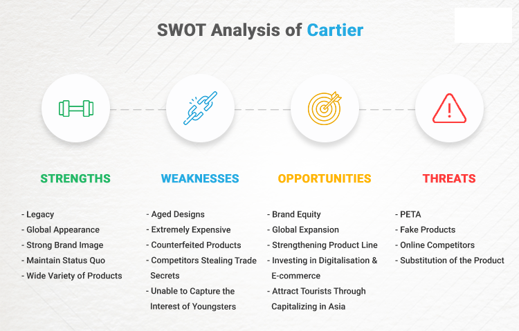 SWOT analysis of Cartier