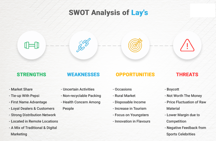 SWOT analysis of Lays