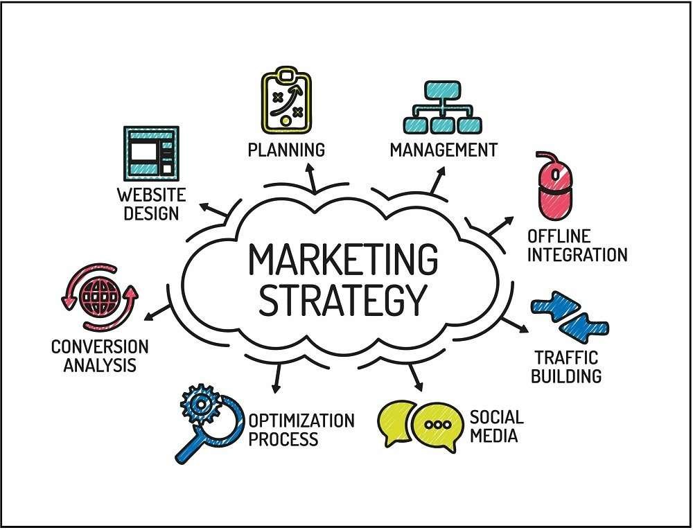 What is Marketing strategy