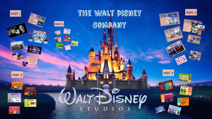 Walt Disney PESTLE Analysis